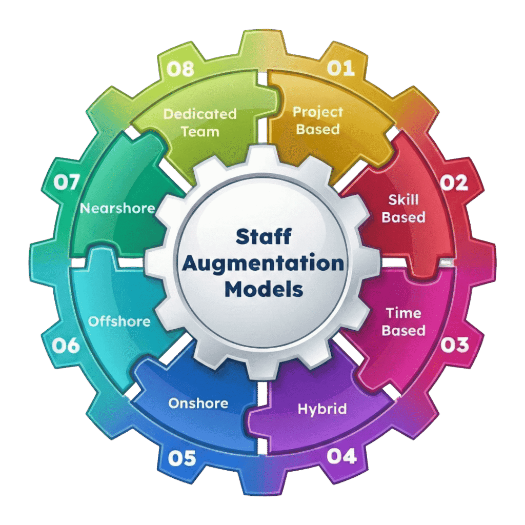 Staff Augmentation vs Traditional Hiring