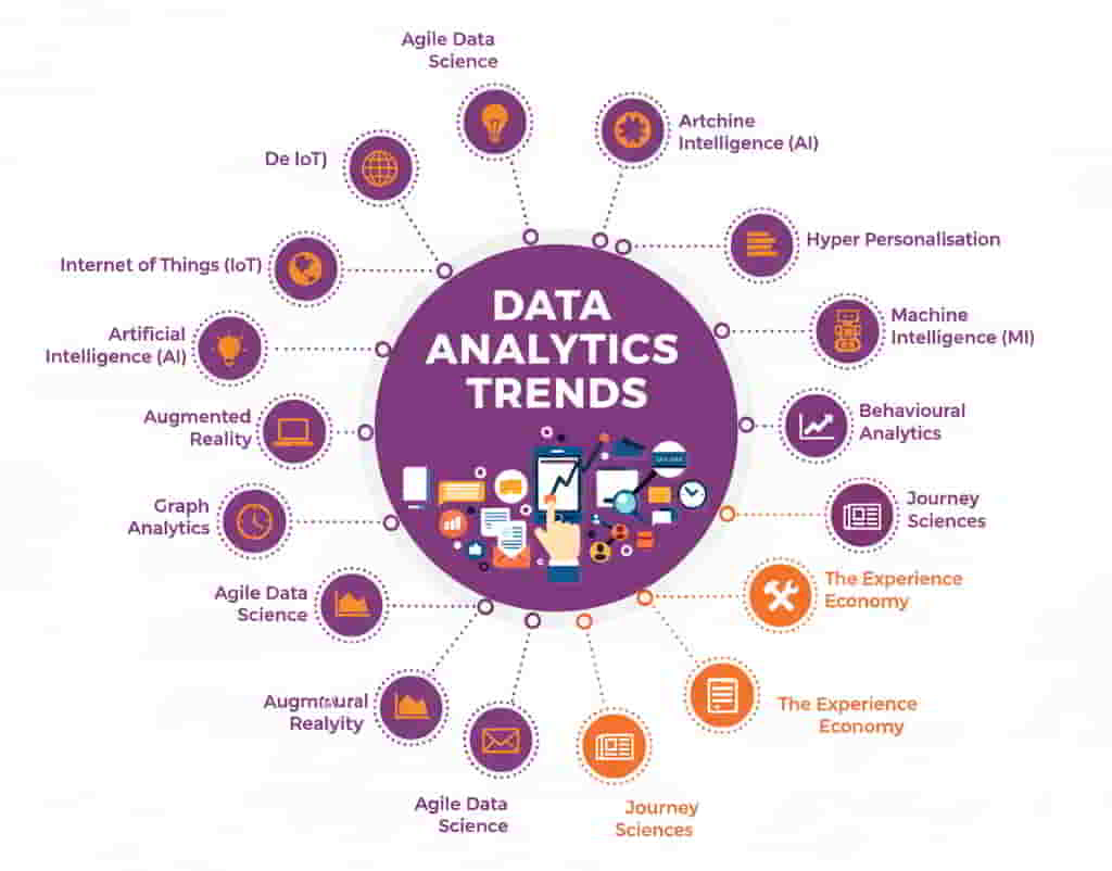 Challenges of Data Analytics Talent Market