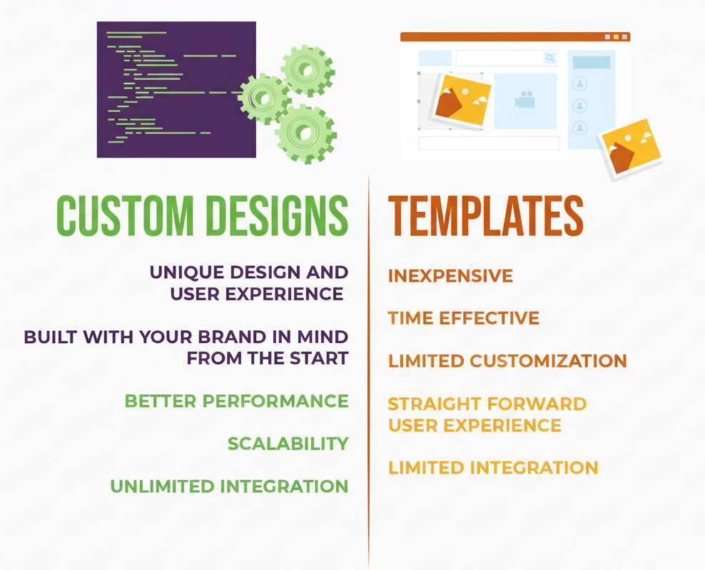 Template Websites