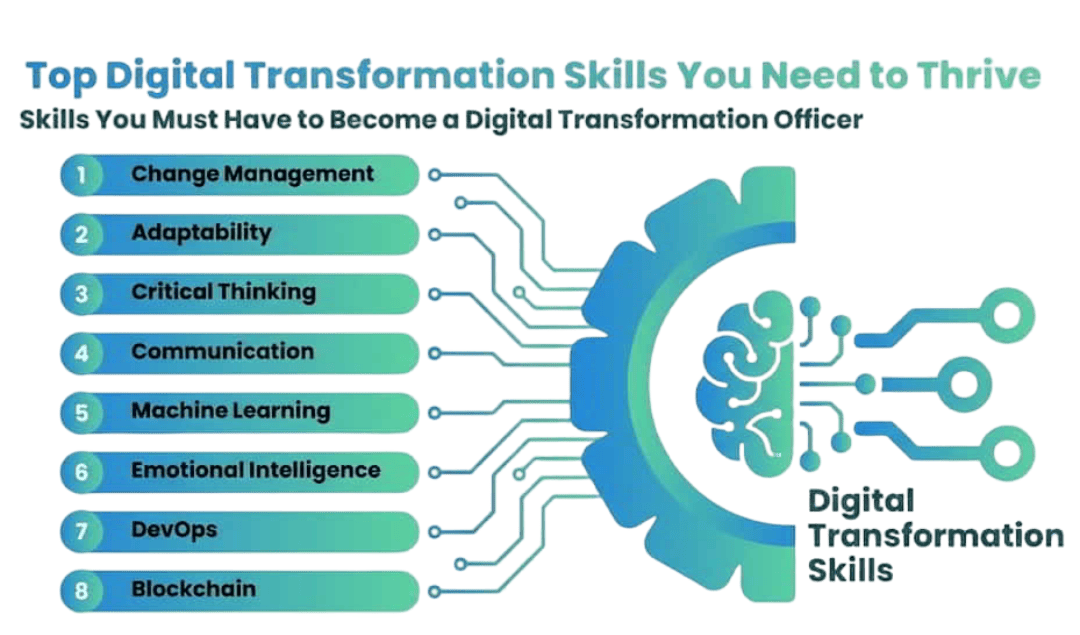Digital Transformation Talent