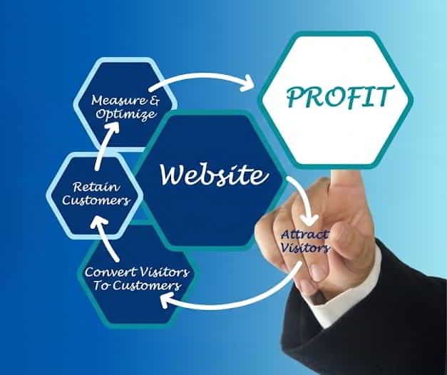 Build Enterprise Website